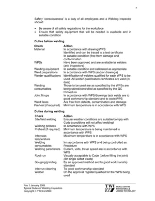 Rev 1 January 2009
Typical Duties of Welding Inspectors
Copyright © TWI Ltd 2009
Safety ‘consciousness’ is a duty of all employees and a Welding Inspector
should:
• Be aware of all safety regulations for the workplace
• Ensure that safety equipment that will be needed is available and in
suitable condition
Duties before welding
Check Action
Material In accordance with drawing/WPS
Identified and can be traced to a test certificate
In suitable condition (free from damage and
contamination
WPSs Have been approved and are available to welders
(and inspectors)
Welding equipment In suitable condition and calibrated as appropriate
Weld preparations In accordance with WPS (and/or drawings)
Welder qualifications Identification of welders qualified for each WPS to be
used. All welder qualification certificates are valid (in
date)
Welding
consumables
Those to be used are as specified by the WPSs are
being stored/controlled as specified by the QC
Procedure
Joint fit-ups In accordance with WPS/drawings tack welds are to
good workmanship standard and to code/WPS
Weld faces Are free from defects, contamination and damage
Preheat (if required) Minimum temperature is in accordance with WPS
Duties during welding
Check Action
Site/field welding Ensure weather conditions are suitable/comply with
Code (conditions will not affect welding)
Welding process In accordance with WPS
Preheat (if required) Minimum temperature is being maintained in
accordance with WPS
Interpass
temperature
Maximum temperature is in accordance with WPS
Welding
consumables
Inn accordance with WPS and being controlled as
Procedure
Welding parameters Current, volts, travel speed are in accordance with
WPS
Root run Visually acceptable to Code (before filling the joint)
(for single sided welds)
Gouging/grinding By an approved method and to good workmanship
standard
Interrun cleaning To good workmanship standard
Welder On the approval register/qualified for the WPS being
used
7
 