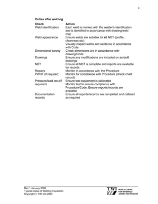 Rev 1 January 2009
Typical Duties of Welding Inspectors
Copyright © TWI Ltd 2009
Duties after welding
Check Action
Weld identification Each weld is marked with the welder's identification
and is identified in accordance with drawing/weld
map
Weld appearance Ensure welds are suitable for all NDT (profile,
cleanness etc)
Visually inspect welds and sentence in accordance
with Code
Dimensional survey Check dimensions are in accordance with
drawing/Code
Drawings Ensure any modifications are included on as-built
drawings
NDT Ensure all NDT is complete and reports are available
for records
Repairs Monitor in accordance with the Procedure
PWHT (if required) Monitor for compliance with Procedure (check chart
record)
Pressure/load test (if
required)
Ensure test equipment is calibrated
Monitor test to ensure compliance with
Procedure/Code. Ensure reports/records are
available
Documentation
records
Ensure all reports/records are completed and collated
as required
8
 