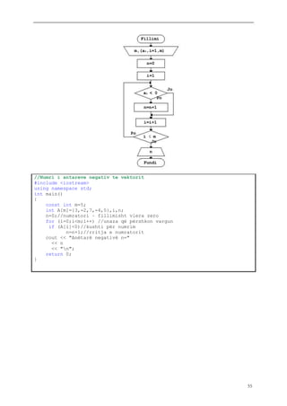 Gjuha programuese C++ | PDF