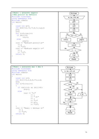 Gjuha programuese C++ | PDF