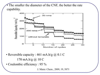 • Reversible capacity : 461 mA.h/g @ 0.1 C
170 mA.h/g @ 10 C
• Coulombic efficiency : 95 %
• The smaller the diameter of the CNF, the better the rate
capability.
J. Mater. Chem., 2009, 19, 5871
 