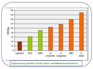Typical energy densities of lead, nickel- and lithium-based batteries
 