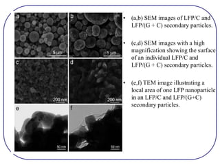 • (a,b) SEM images of LFP/C and
LFP/(G + C) secondary particles.
• (c,d) SEM images with a high
magnification showing the surface
of an individual LFP/C and
LFP/(G + C) secondary particles.
• (e,f) TEM image illustrating a
local area of one LFP nanoparticle
in an LFP/C and LFP/(G+C)
secondary particles.
 