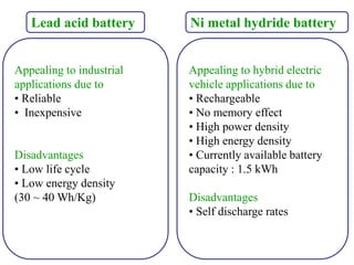 Lead acid battery
Appealing to industrial
applications due to
• Reliable
• Inexpensive
Disadvantages
• Low life cycle
• Low energy density
(30 ~ 40 Wh/Kg)
Ni metal hydride battery
Appealing to hybrid electric
vehicle applications due to
• Rechargeable
• No memory effect
• High power density
• High energy density
• Currently available battery
capacity : 1.5 kWh
Disadvantages
• Self discharge rates
 