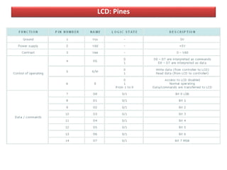 LCD: Pines 
 