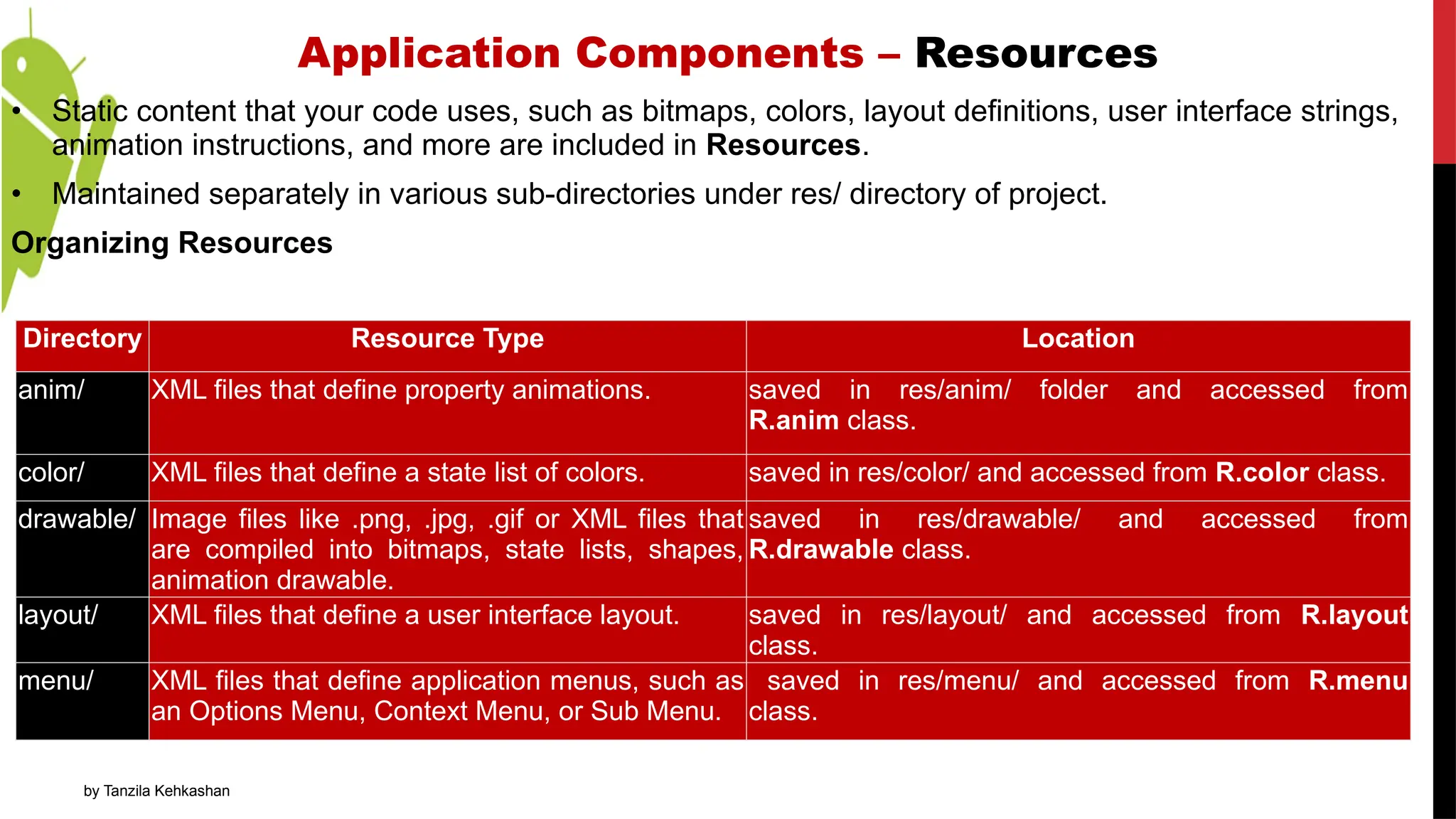 by Tanzila Kehkashan
Application Components – Resources
• Static content that your code uses, such as bitmaps, colors, layout definitions, user interface strings,
animation instructions, and more are included in Resources.
• Maintained separately in various sub-directories under res/ directory of project.
Organizing Resources
Directory Resource Type Location
anim/ XML files that define property animations. saved in res/anim/ folder and accessed from
R.anim class.
color/ XML files that define a state list of colors. saved in res/color/ and accessed from R.color class.
drawable/ Image files like .png, .jpg, .gif or XML files that
are compiled into bitmaps, state lists, shapes,
animation drawable.
saved in res/drawable/ and accessed from
R.drawable class.
layout/ XML files that define a user interface layout. saved in res/layout/ and accessed from R.layout
class.
menu/ XML files that define application menus, such as
an Options Menu, Context Menu, or Sub Menu.
saved in res/menu/ and accessed from R.menu
class.
 
