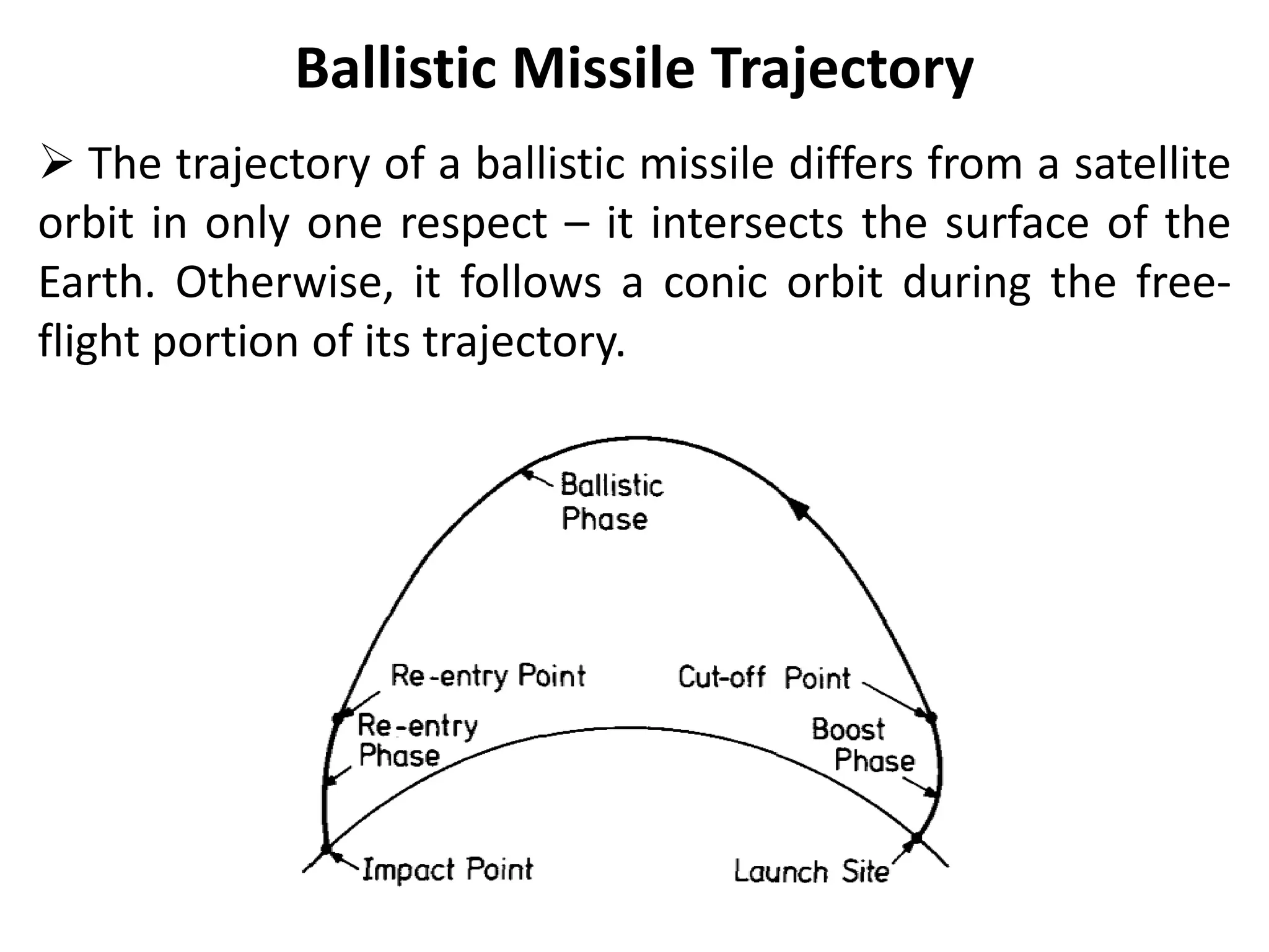 13875446-Ballistic Missile Trajectories.ppt