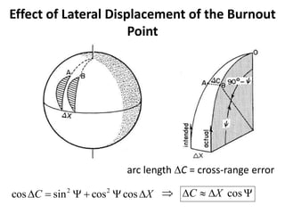 Effect of Lateral Displacement of the Burnout
Point
arc length DC = cross-range error
2 2
cos sin cos cos
C X
D     D  cos
C X
D  D 
 