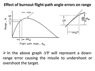 Effect of burnout flight-path angle errors on range
 In the above graph D will represent a down-
range error causing the missile to undershoot or
overshoot the target.
 