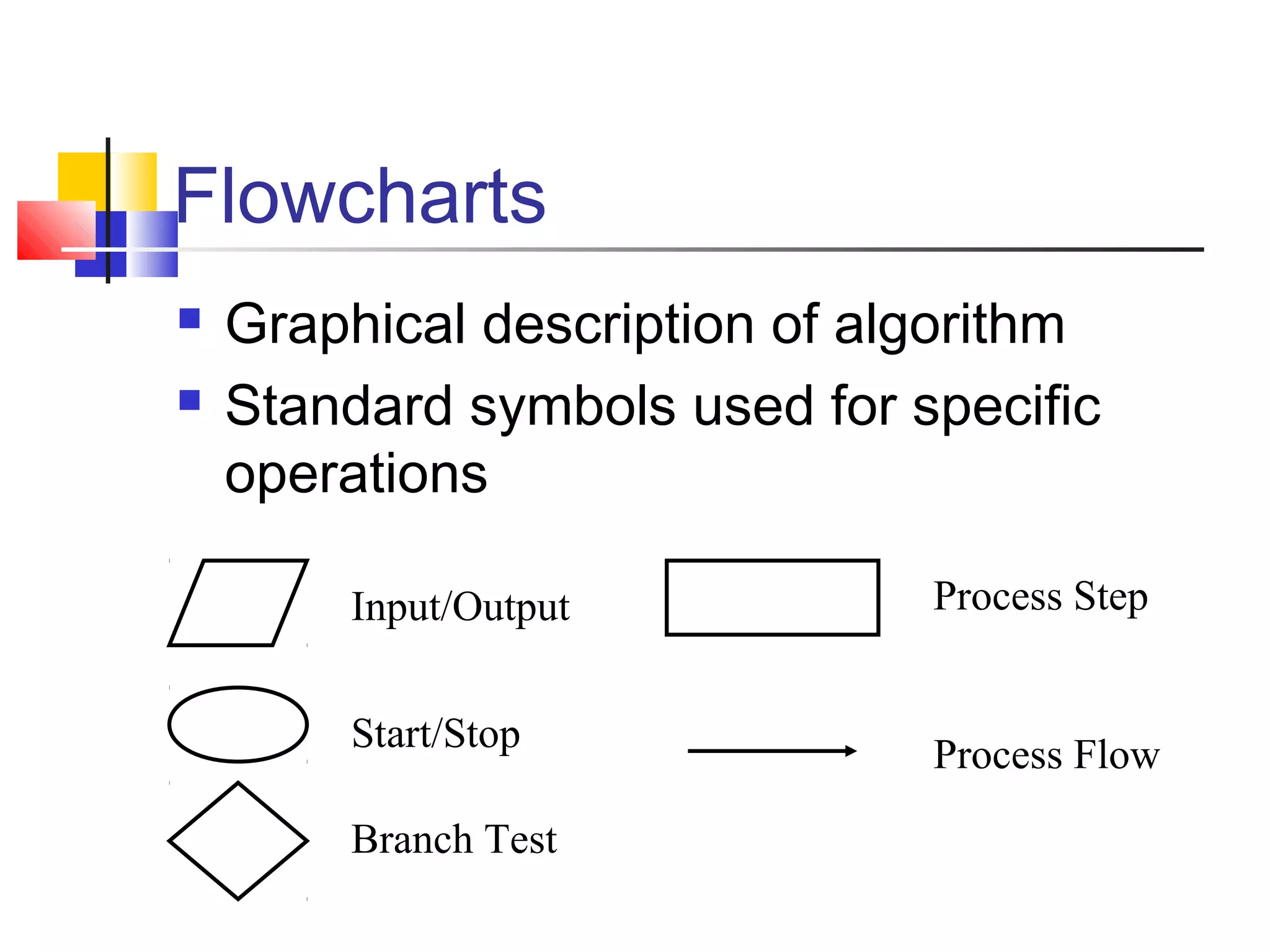 Flowcharts
 Graphical description of algorithm
 Standard symbols used for specific
operations
Input/Output
Start/Stop
Branch Test
Process Step
Process Flow
 