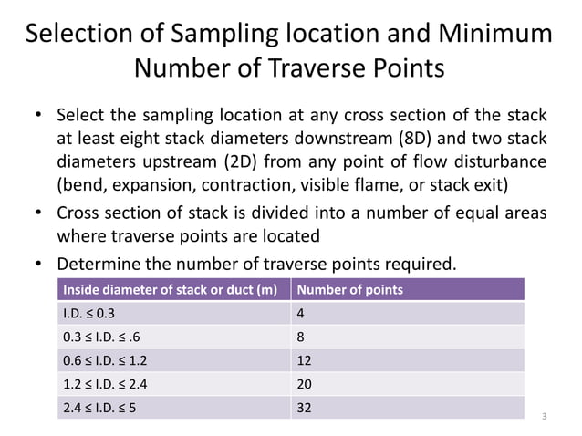 STACK ANALYSIS MONITORING STACK S AMPLING | PPT | Chemistry | Science