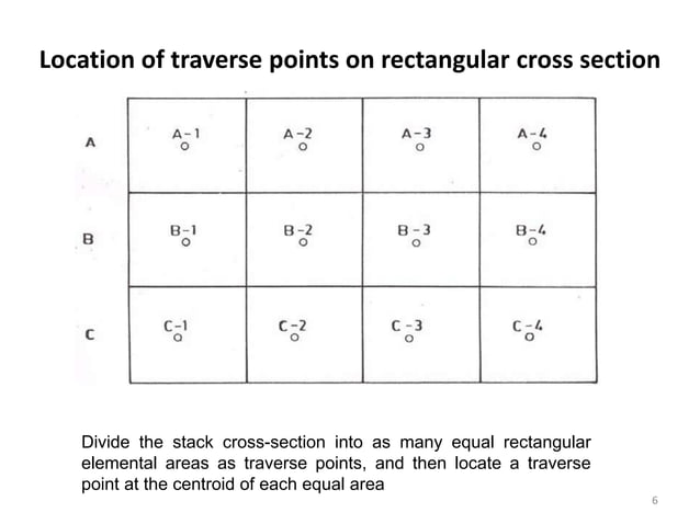 STACK ANALYSIS MONITORING STACK S AMPLING | PPT | Chemistry | Science