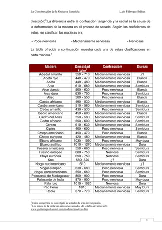 La Construcción de la Guitarra Española Luis Fábregas Ibáñez
31
dirección)6
.La diferencia entre la contracción tangencia y la radial es la causa de
la deformación de la madera en el proceso de secado. Según los coeficientes de
estos, se clasifican las maderas en:
- Poco nerviosas - Medianamente nerviosas - Nerviosas
La tabla ofrecida a continuación muestra cada una de estas clasificaciones en
cada madera.7
6
Estos conceptos no son objeto de estudio de esta investigación.
7
Los datos de la tabla han sido seleccionados de la tabla del sitio web:
www.guitarraprofesional.com/maderas/maderas.htm
Madera Densidad
kg/m3
Contracción Dureza
Abedul amarillo 550 - 710 Medianamente nerviosa ¿?
Abeto rojo 440 - 470 Medianamente nerviosa Blanda
Abeto 440 - 480 Medianamente nerviosa Blanda
Arce 610 - 680 Medianamente nerviosa Semidura
Arce blando 500 - 630 Poco nerviosa Blanda
Arce duro 630 - 700 Poco nerviosa Semidura
Aliso 500 - 550 Poco nerviosa Blanda
Caoba africana 490 - 530 Medianamente nerviosa Blanda
Caoba americana 510 - 580 Medianamente nerviosa Semidura
Cedro amarillo 430 - 530 Poco nerviosa Semidura
Cedro americano 450 - 600 Medianamente nerviosa Blanda
Cedro del Atlas 550 - 580 Medianamente nerviosa Semidura
Cedro africano 550 - 600 Medianamente nerviosa Semidura
Cerezo 610 - 630 Medianamente nerviosa Semidura
Ciprés 400 - 600 Poco nerviosa Semidura
Chopo americano 450 - 470 Poco nerviosa Blanda
Chopo europeo 420 - 480 Medianamente nerviosa Blanda
Ébano africano 1030 - 1050 Poco nerviosa Muy dura
Ébano asiático 1010 - 1270 Medianamente nerviosa Dura
Fresno americano 550 - 660 Poco nerviosa Semidura
Fresno europeo 680 - 750 Nerviosa Semidura
Haya europea 690 - 750 Nerviosa Semidura
Koa 550 -620 ¿? Dura
Nogal sudamericano 610 Medianamente nerviosa ¿?
Nogal europeo 630 - 680 Poco nerviosa Semidura
Nogal norteamericano 550 - 660 Poco nerviosa Semidura
Palosanto de Madagascar 800 - 900 Poco nerviosa Dura
Palosanto de India 870 - 900 Poco nerviosa Muy dura
Palo rojo 1010 - 1020 Nerviosa Dura
Pao Ferro 1010 Medianamente nerviosa Muy Dura
Roble 670 - 770 Medianamente nerviosa Semidura
 