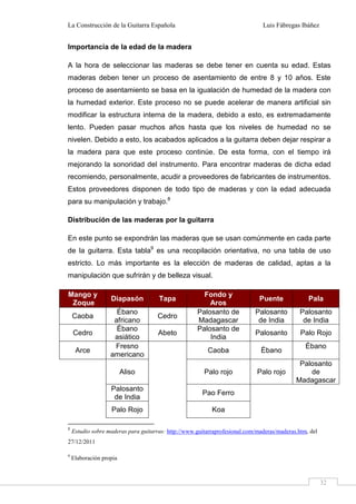 La Construcción de la Guitarra Española Luis Fábregas Ibáñez
32
Importancia de la edad de la madera
A la hora de seleccionar las maderas se debe tener en cuenta su edad. Estas
maderas deben tener un proceso de asentamiento de entre 8 y 10 años. Este
proceso de asentamiento se basa en la igualación de humedad de la madera con
la humedad exterior. Este proceso no se puede acelerar de manera artificial sin
modificar la estructura interna de la madera, debido a esto, es extremadamente
lento. Pueden pasar muchos años hasta que los niveles de humedad no se
nivelen. Debido a esto, los acabados aplicados a la guitarra deben dejar respirar a
la madera para que este proceso continúe. De esta forma, con el tiempo irá
mejorando la sonoridad del instrumento. Para encontrar maderas de dicha edad
recomiendo, personalmente, acudir a proveedores de fabricantes de instrumentos.
Estos proveedores disponen de todo tipo de maderas y con la edad adecuada
para su manipulación y trabajo.8
Distribución de las maderas por la guitarra
En este punto se expondrán las maderas que se usan comúnmente en cada parte
de la guitarra. Esta tabla9
es una recopilación orientativa, no una tabla de uso
estricto. Lo más importante es la elección de maderas de calidad, aptas a la
manipulación que sufrirán y de belleza visual.
Mango y
Zoque
Diapasón Tapa
Fondo y
Aros
Puente Pala
Caoba
Ébano
africano
Cedro
Palosanto de
Madagascar
Palosanto
de India
Palosanto
de India
Cedro
Ébano
asiático
Abeto
Palosanto de
India
Palosanto Palo Rojo
Arce
Fresno
americano
Caoba Ébano
Ébano
Aliso Palo rojo Palo rojo
Palosanto
de
Madagascar
Palosanto
de India
Pao Ferro
Palo Rojo Koa
8
Estudio sobre maderas para guitarras: http://www.guitarraprofesional.com/maderas/maderas.htm, del
27/12/2011
9
Elaboración propia
 