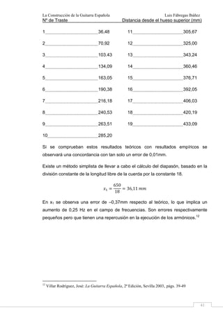 La Construcción de la Guitarra Española Luis Fábregas Ibáñez
41
Nº de Traste Distancia desde el hueso superior (mm)
1 36,48
2 70,92
3 103.43
4 134,09
5 163,05
6 190,38
7 216,18
8 240,53
9 263,51
10 285,20
11 305,67
12 325,00
13 343,24
14 360,46
15 376,71
16 392,05
17 406,03
18 420,19
19 433,09
Si se comprueban estos resultados teóricos con resultados empíricos se
observará una concordancia con tan solo un error de 0,01mm.
Existe un método simplista de llevar a cabo el cálculo del diapasón, basado en la
división constante de la longitud libre de la cuerda por la constante 18.
650
18
36,11 ""
En x1 se observa una error de –0,37mm respecto al teórico, lo que implica un
aumento de 0,25 Hz en el campo de frecuencias. Son errores respectivamente
pequeños pero que tienen una repercusión en la ejecución de los armónicos.12
12
Villar Rodríguez, José: La Guitarra Española, 2ª Edición, Sevilla 2003, págs. 39-49
 