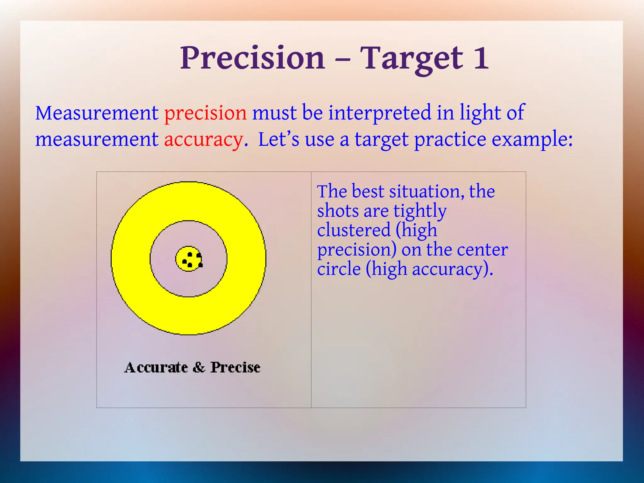 Measurement precision must be interpreted in light of
measurement accuracy. Let’s use a target practice example:
Precision – Target 1
The best situation, the
shots are tightly
clustered (high
precision) on the center
circle (high accuracy).
 