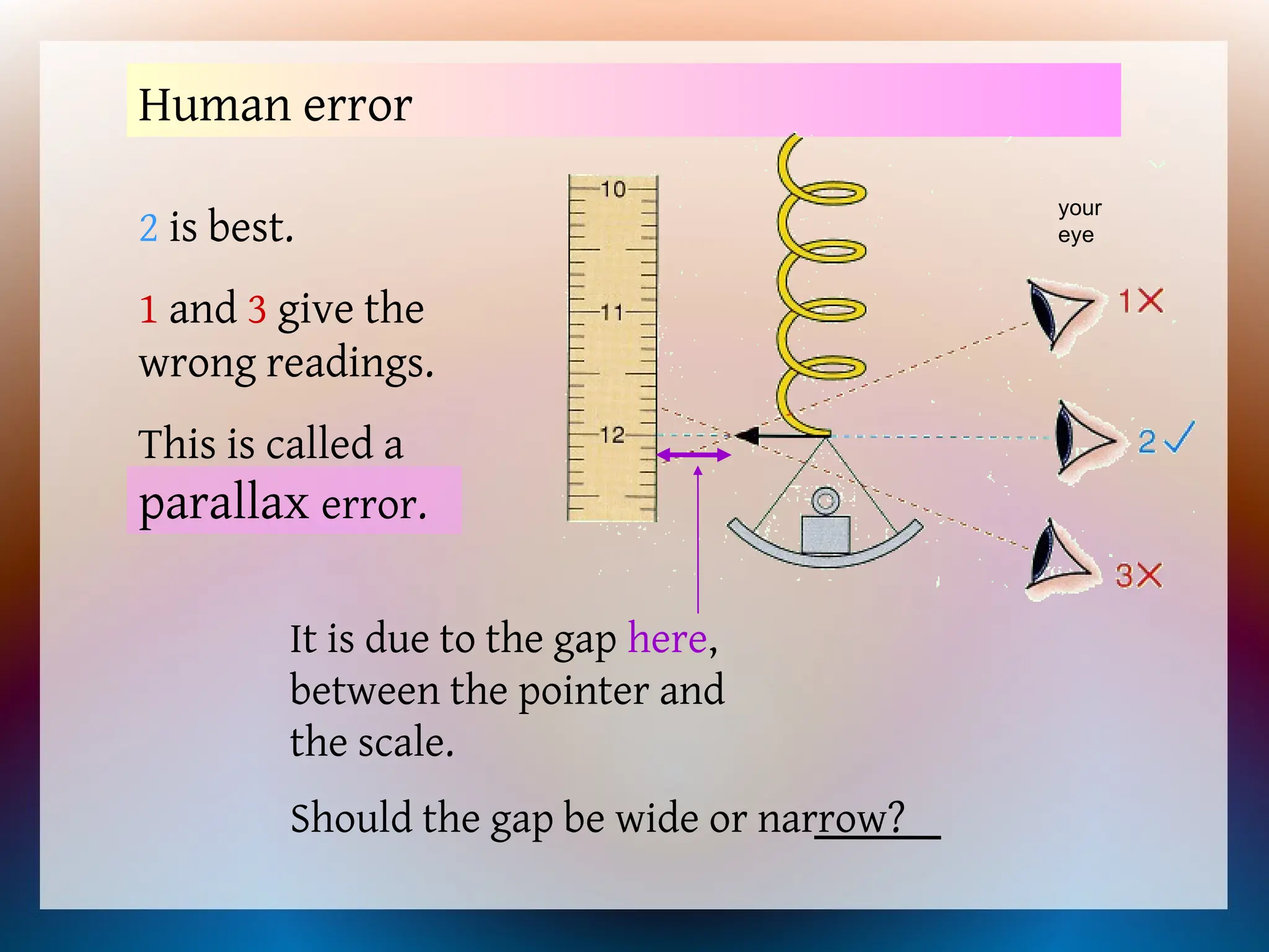 Human error
2 is best.
1 and 3 give the
wrong readings.
This is called a
parallax error.
your
eye
It is due to the gap here,
between the pointer and
the scale.
Should the gap be wide or narrow?
 