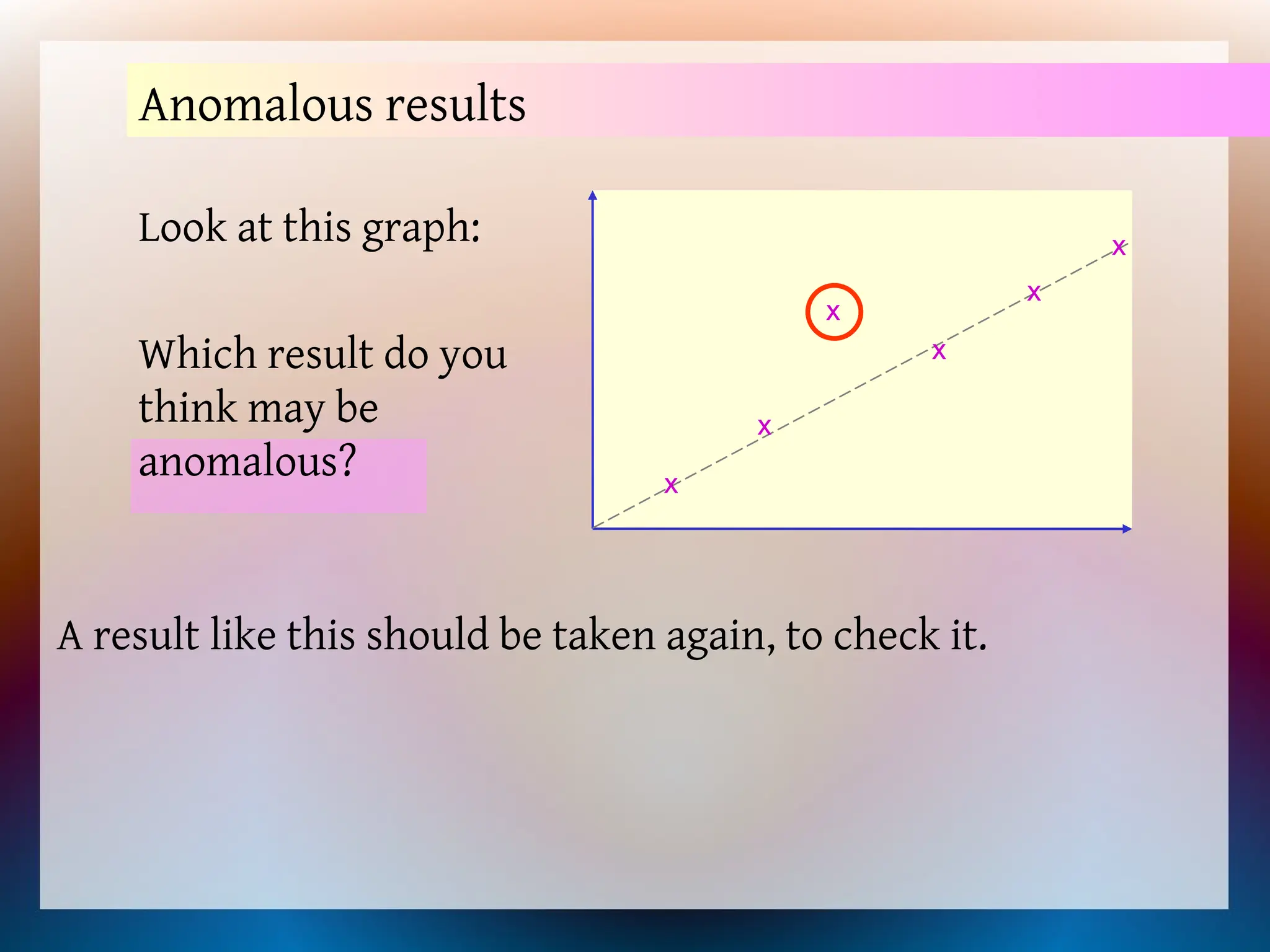 Anomalous results
Look at this graph:
Which result do you
think may be
anomalous?
A result like this should be taken again, to check it.
x
x
x
x
x
x
 