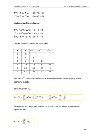 METODOS NUMERICOS PARA INGENIERIA                          ING. RICARDO SEMINARIO VASQUEZ



Δ2Y2= Δ Y3- Δ Y2      = 30 - 16 =14
Δ2Y3= Δ Y4- Δ Y3      = 50 -30 =20


las terceras diferencias son :


Δ3Y0 = Δ 2Y1- Δ 2Y0 = 8 - 2 = 6
Δ3Y1 = Δ 2Y2- Δ 2Y1 = 14 - 8 = 6
Δ3Y2= Δ 2Y3 - Δ 2 Y2 = 20 - 14 = 6


Queda entonces la tabla de resultados:


   X         Y      Δ 1Y      Δ 2Y       Δ 3Y
   0         -5
   1         1          6
   2         9          8           2
   3         25        16           8       6
   4         55        30           14      6
   5        105        50           20      6


Por ser Δ3Y constante, corresponde a un polinomio de tercer grado y es un
polinomio exacto


En la ecuación (12)


          ⎛k ⎞          ⎛k ⎞ 2          ⎛k ⎞         ⎛k ⎞
Yk = Y0 + ⎜ ⎟ Δ 1Y0 +
          ⎜1 ⎟          ⎜ ⎟ Δ Y0 + .... ⎜ ⎟ Δ kY0+
                        ⎜2⎟             ⎜ j⎟         ⎜
                                                     ⎜ j + 1⎟ 0
                                                            ⎟
          ⎝ ⎠           ⎝ ⎠             ⎝ ⎠          ⎝      ⎠


Si hacemos J=1, entonces tendremos el polinomio de primer grado que se
aproxima a f(x)




          ⎛k ⎞
Yk = Y0 + ⎜ ⎟ ΔY0
          ⎜1 ⎟
          ⎝ ⎠


                                                                                     14
 