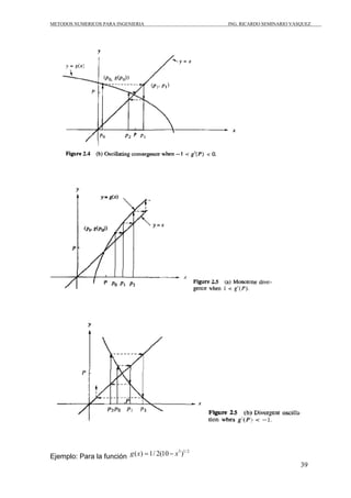 METODOS NUMERICOS PARA INGENIERIA                     ING. RICARDO SEMINARIO VASQUEZ




Ejemplo: Para la función g ( x) = 1/ 2(10 − x )
                                             3 1/ 2


                                                                                39
 