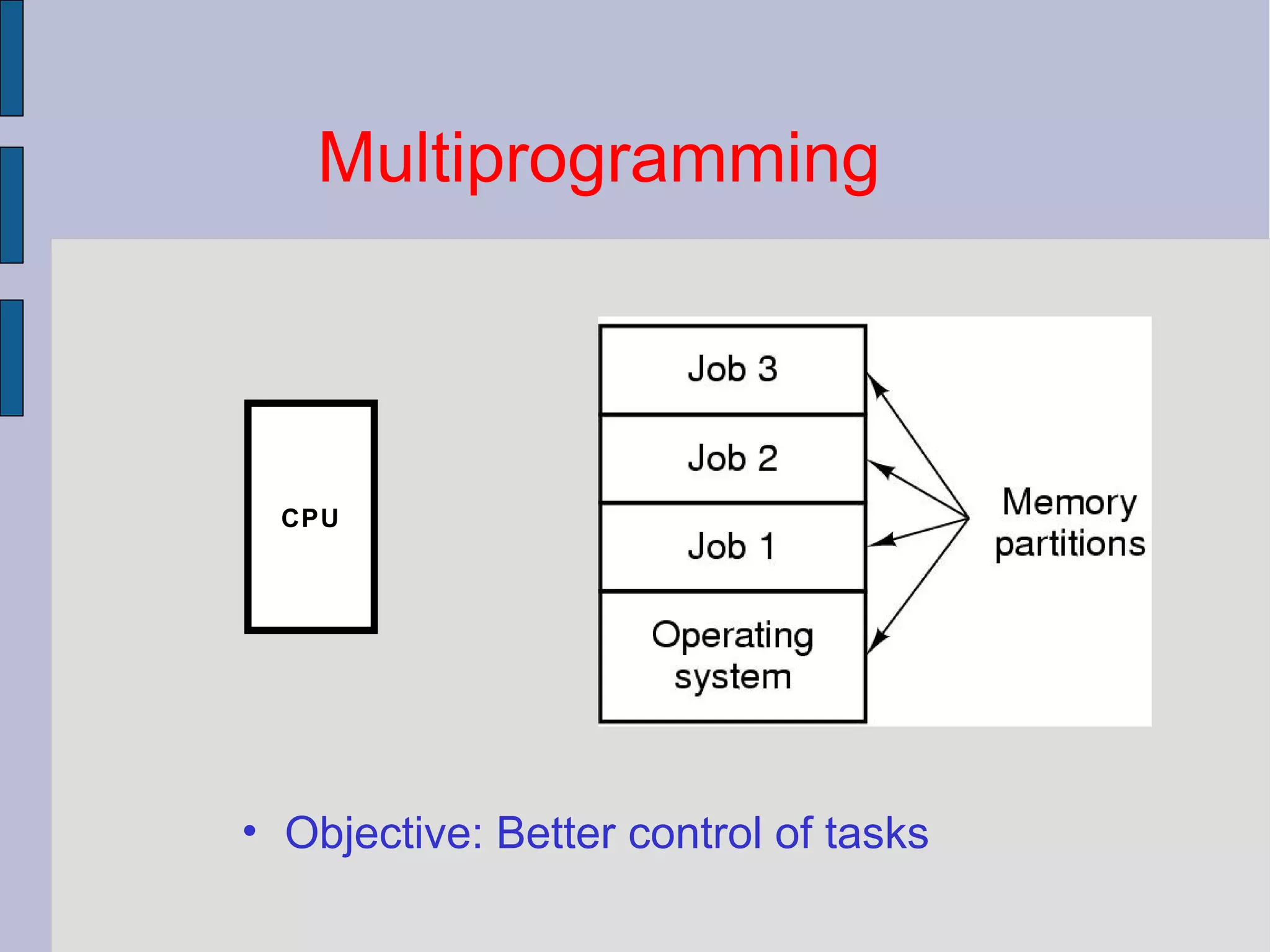 Multiprogramming
• Objective: Better control of tasks
CPU
 