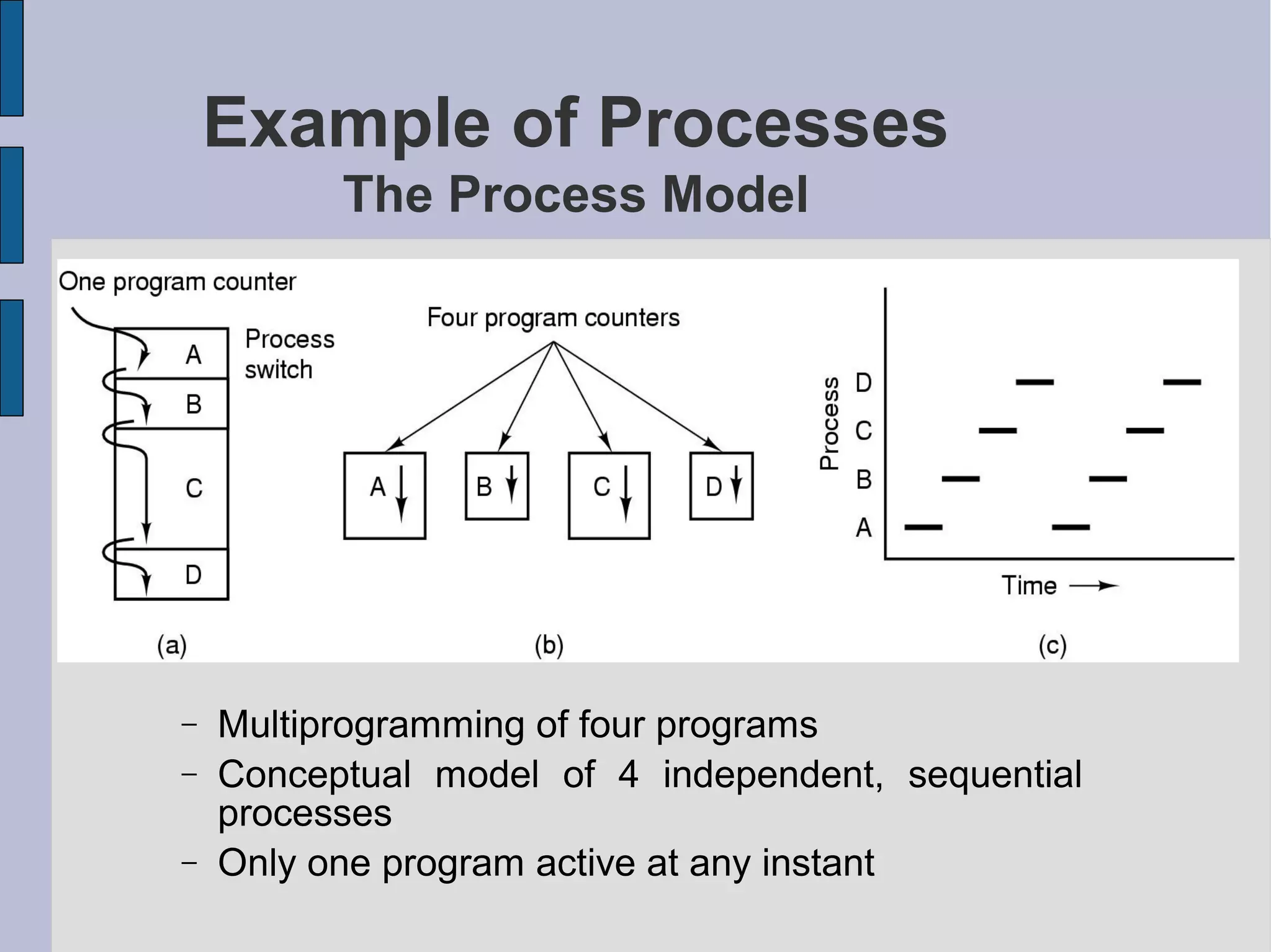 Example of Processes
The Process Model
− Multiprogramming of four programs
− Conceptual model of 4 independent, sequential
processes
− Only one program active at any instant
 