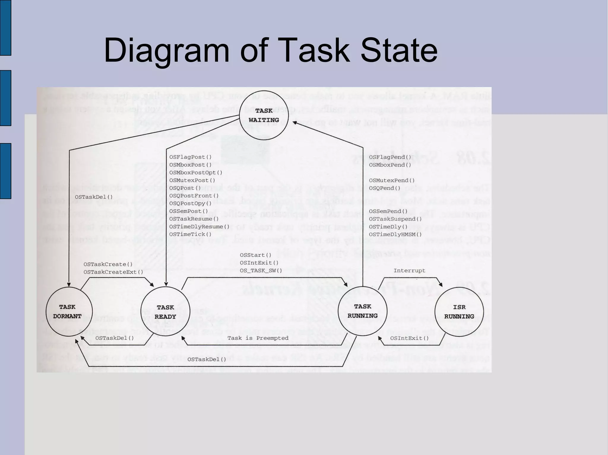 Diagram of Task State
 