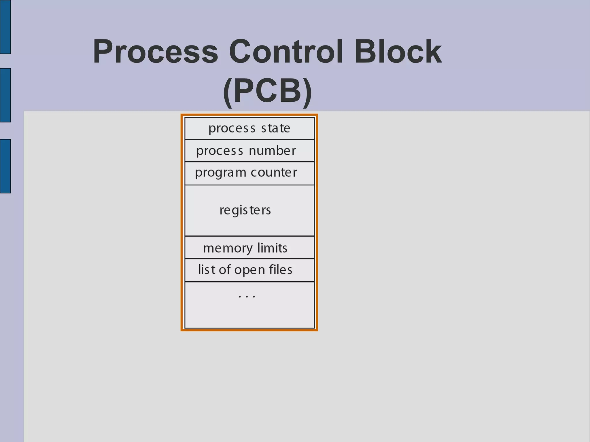 Process Control Block
(PCB)
 