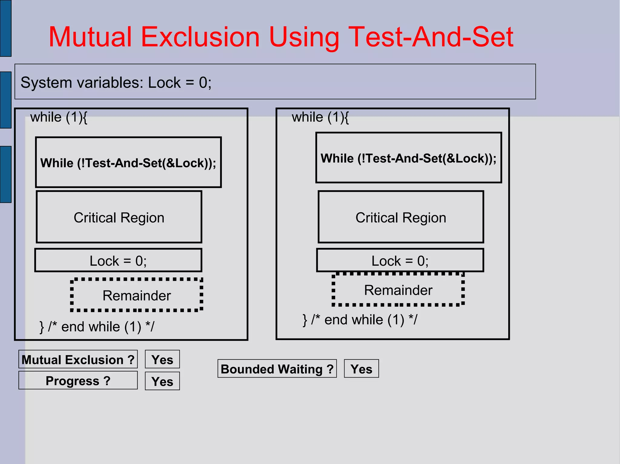 while (1){
} /* end while (1) */
While (!Test-And-Set(&Lock));
Lock = 0;
Critical Region
Remainder
Mutual Exclusion Using Test-And-Set
System variables: Lock = 0;
Mutual Exclusion ? Yes
Progress ? Yes
while (1){
} /* end while (1) */
Remainder
Lock = 0;
Critical Region
While (!Test-And-Set(&Lock));
Bounded Waiting ? Yes
 
