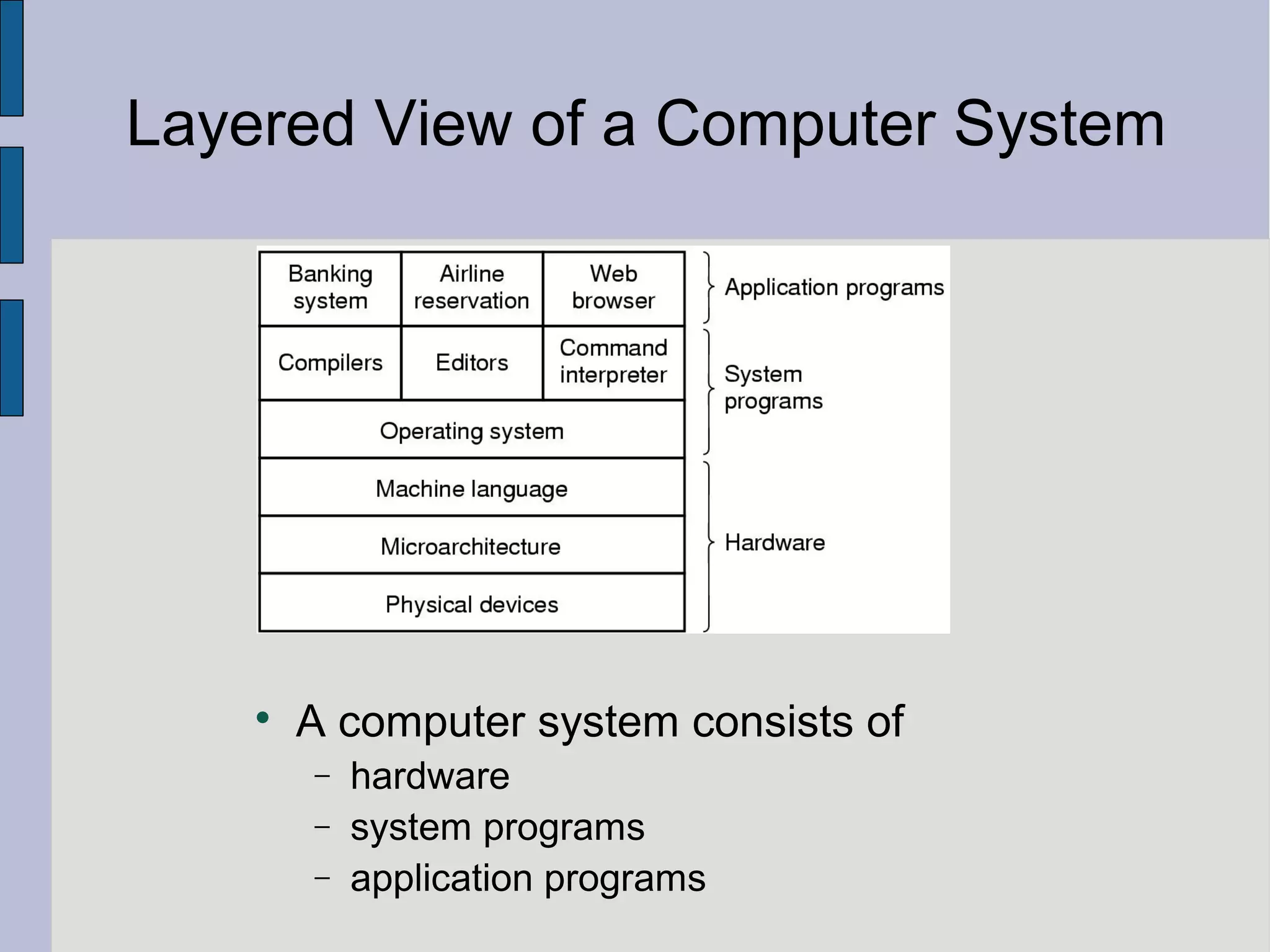 Layered View of a Computer System

A computer system consists of
− hardware
− system programs
− application programs
 
