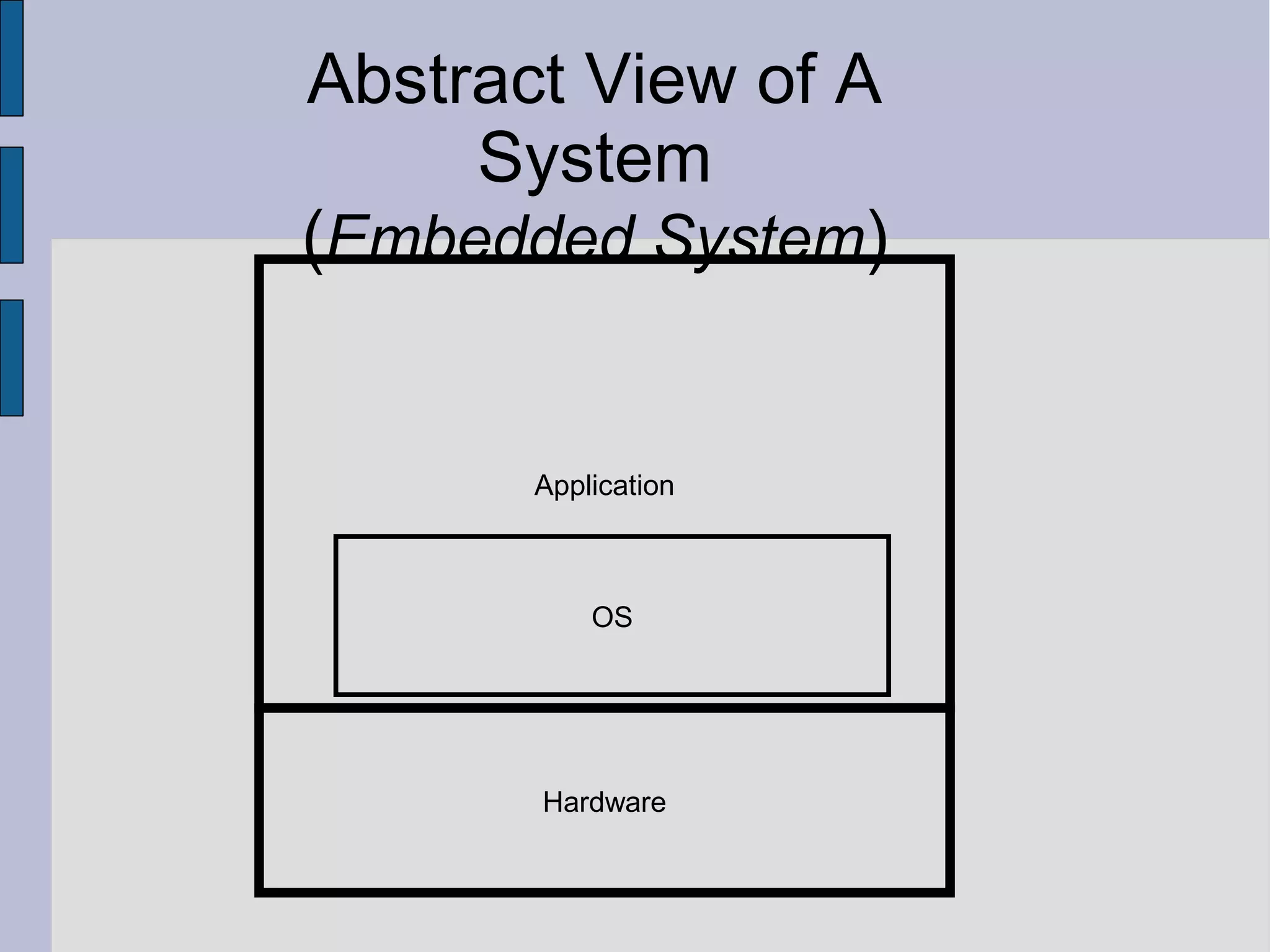 Abstract View of A
System
(Embedded System)
Hardware
Application
OS
 
