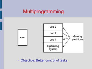 Multiprogramming
• Objective: Better control of tasks
CPU
 
