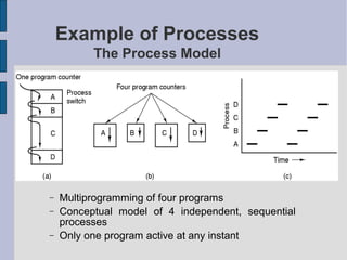 Example of Processes
The Process Model
− Multiprogramming of four programs
− Conceptual model of 4 independent, sequential
processes
− Only one program active at any instant
 