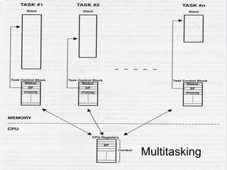 Multitasking
 