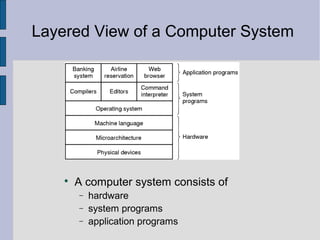 Layered View of a Computer System

A computer system consists of
− hardware
− system programs
− application programs
 