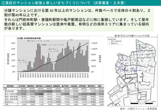 参考：江東区のマンション建設
高経年マンションについては、建物の老朽化と居住者の高齢化という「２つの老い」が
進行しており、一度管理不全に陥ってしまうと、周辺環境にも深刻な影響を及ぼす恐れ
があることも指摘されています。
図の出典：東京新聞
 