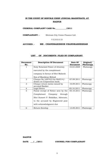IN THE COURT OF HON’BLE CHIEF JUDICIAL MAGISTRATE, AT
                                NAGPUR


 CRIMINAL COMPLAINT CASE No.___________/2011


 COMPLAINANT: -          Shriram City Union Finance Ltd.

                              VERSUS

 ACCUSED: -       MR . CHANDRAKISHOR CHANDRASHEKHAR




        LIST    OF    DOCUMENTS FILED BY COMPLAINANT


Document       Description Of Document              Date Of     Original/
   No.                                            Document     Photocopy
    1      Duly Notarized Power of Attorney       18.03.2008   Photocopy
           executed by the complainant
           company in favour of Shri Mahesh
           Son of Manikrao Mohod
   2       Cheque No.697423 for Rs9314/-       07.09.2011     Photocopy
           drawn on Corporation bank.
   3       Cheque return memo issued by         10.09.2011     Photocopy
           accused Banker
   4       Legal Notice                         05.10.2011     Photocopy
   5       Postal receipt of Notice sent by the 05.10.2011     Photocopy
           Complainant      Company     through
           Shri Sumeet P. Bodalkar, Advocate,
           to the accused by Registered post
           with acknowledgment due
   6       Return Envelop                         13.09.2011   Photocopy




 NAGPUR

 DATE   ___/__/2011               COUNSEL FOR COMPLAINANT




                                    8
 