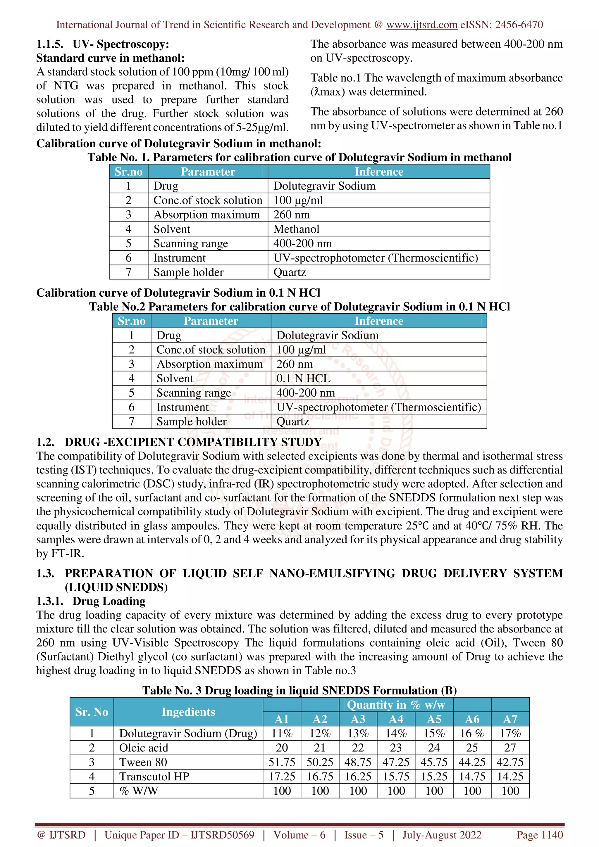 Formulation Development and Evaluation of Self Nano Emulsifying Drug ...