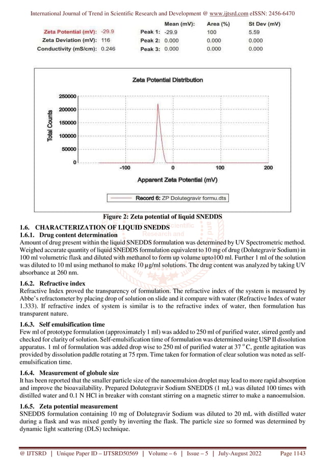 Formulation Development and Evaluation of Self Nano Emulsifying Drug ...