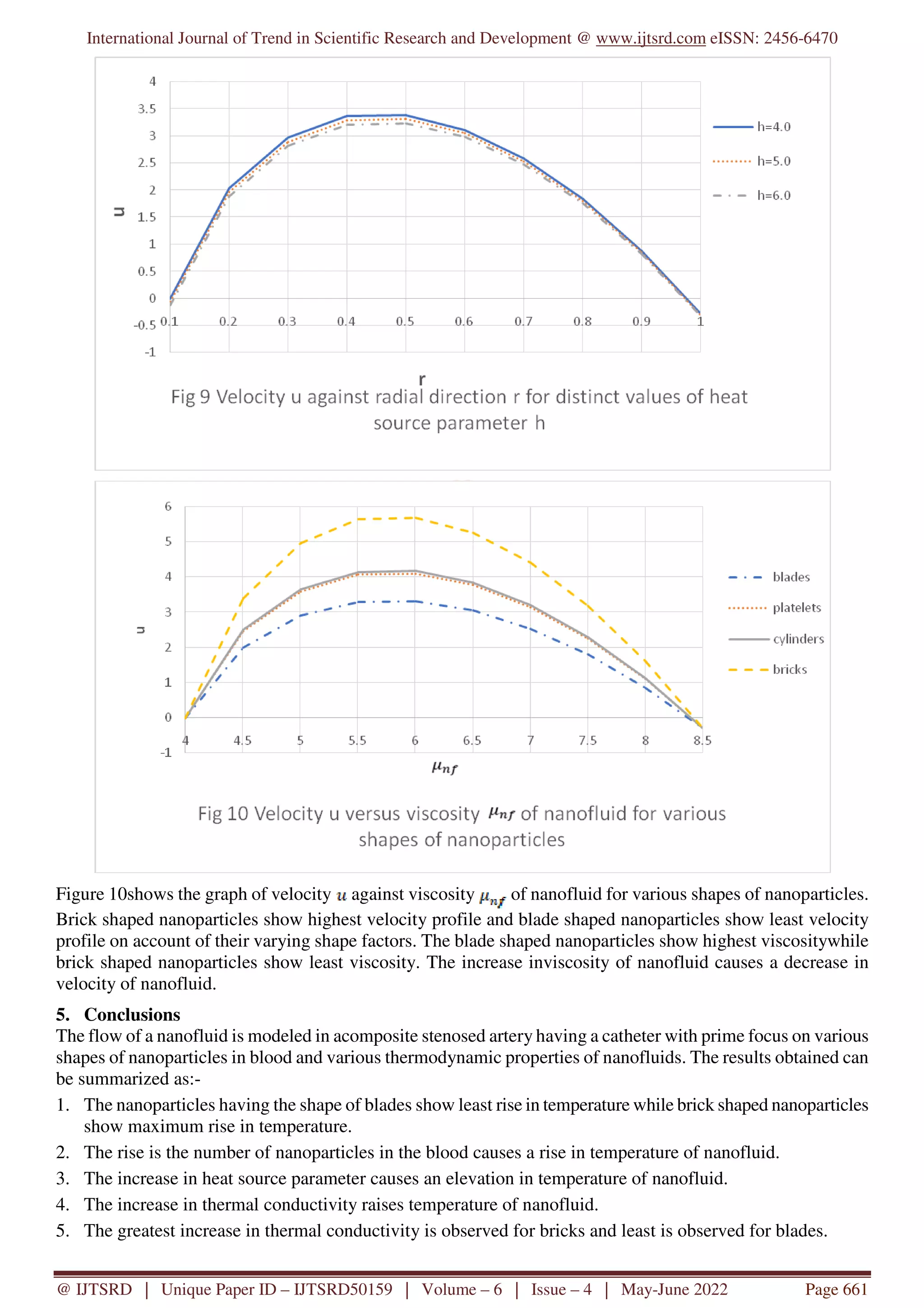 On the Thermodynamic Properties and Flow of Differentshapes of ...