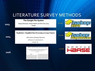 2003
2004
2006
LITERATURE SURVEY METHODS
 