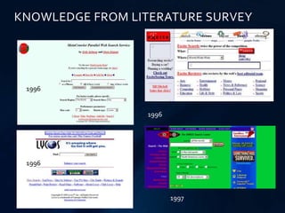 1996
1996
1997
1996
KNOWLEDGE FROM LITERATURE SURVEY
 