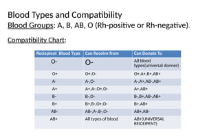 physiology presentation blood transfusion | PPTX