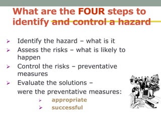 What are the FOUR steps to
identify and control a hazard
 Identify the hazard – what is it
 Assess the risks – what is likely to
happen
 Control the risks – preventative
measures
 Evaluate the solutions –
were the preventative measures:
 appropriate
 successful
 