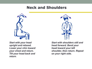 Neck and Shoulders
Start with your head
upright and relaxed.
Lower your chin toward
your chest and return.
Tilt your head back and
return.
Start with shoulders still and
head forward. Bend your
head toward your left
shoulder, then return. Repeat
on your right side.
 