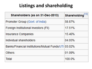 Listings and shareholding 
 