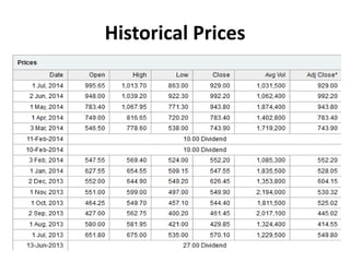 Historical Prices 
 