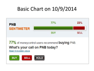 Basic Chart on 10/9/2014 
 