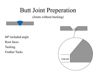 Tacking Angles 139137209-SMAW-Powerpoint.ppt
