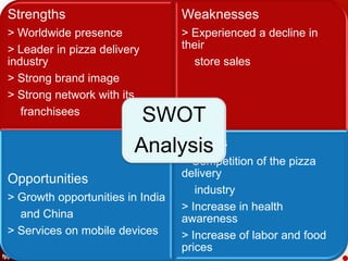 Strengths                         Weaknesses
> Worldwide presence              > Experienced a decline in
> Leader in pizza delivery        their
industry                            store sales
> Strong brand image
> Strong network with its
   franchisees
                         SWOT
                        Analysis
                            Threats
                                  > Competition of the pizza
                                  delivery
Opportunities
                                     industry
> Growth opportunities in India
                                  > Increase in health
  and China                       awareness
> Services on mobile devices      > Increase of labor and food
                                  prices
 